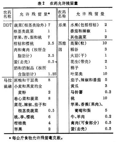 殘毒積累