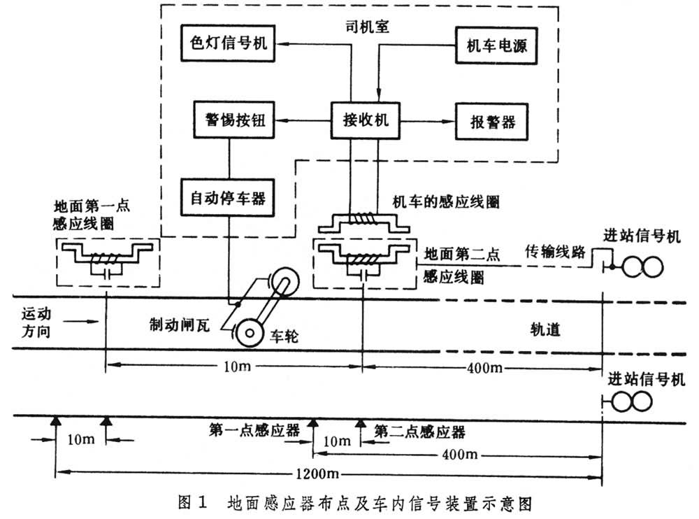 車內(nèi)信號