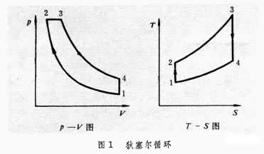 狄塞尔循环