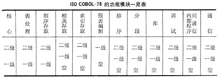 COBOL语言