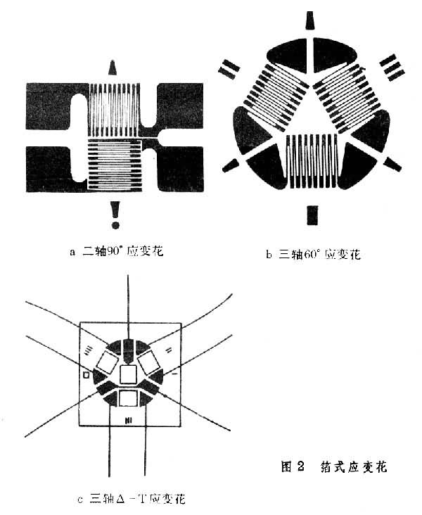 应变花