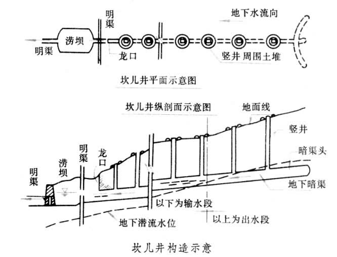 坎儿井简图图片