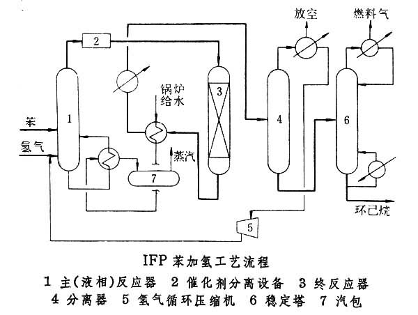 环己烷