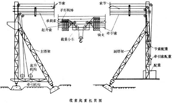 缆索起重机