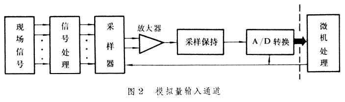 采样保持器