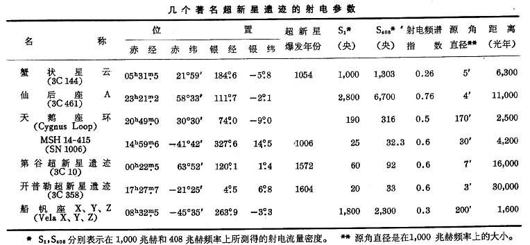 超新星遗迹