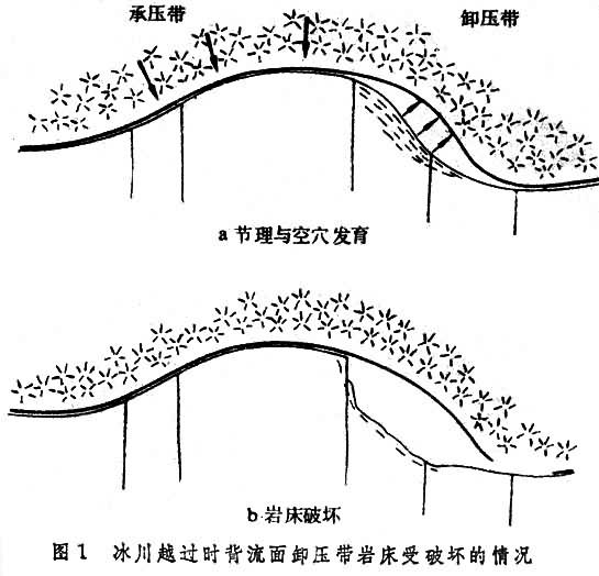 冰川地质作用