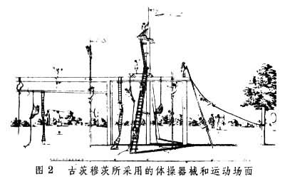 外国近代体育史