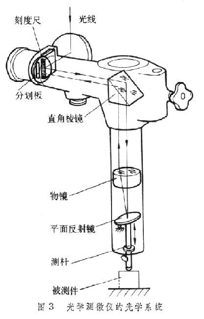 比较仪