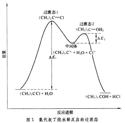 过渡态理论