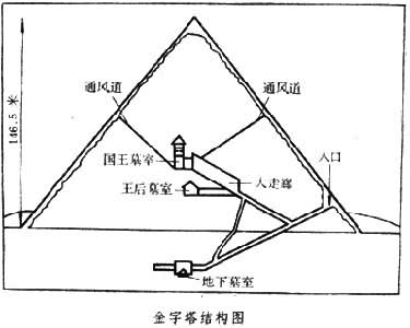 金字塔