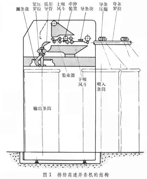 并條機