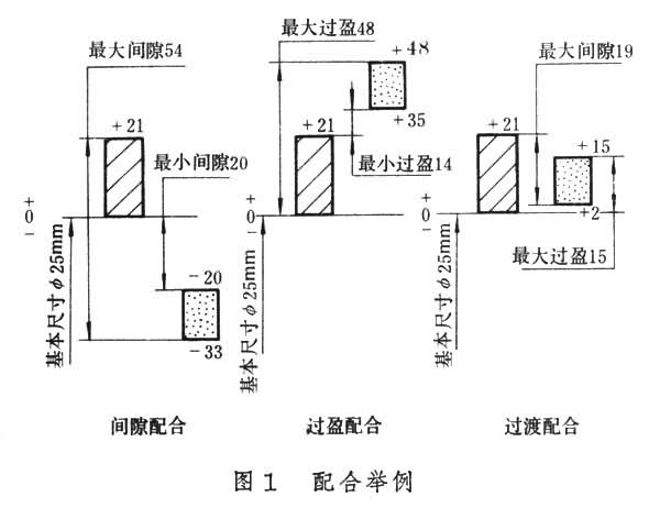 配合