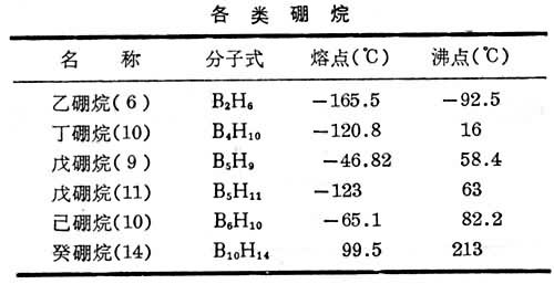 硼烷