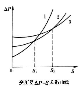 變壓器經(jīng)濟(jì)運(yùn)行