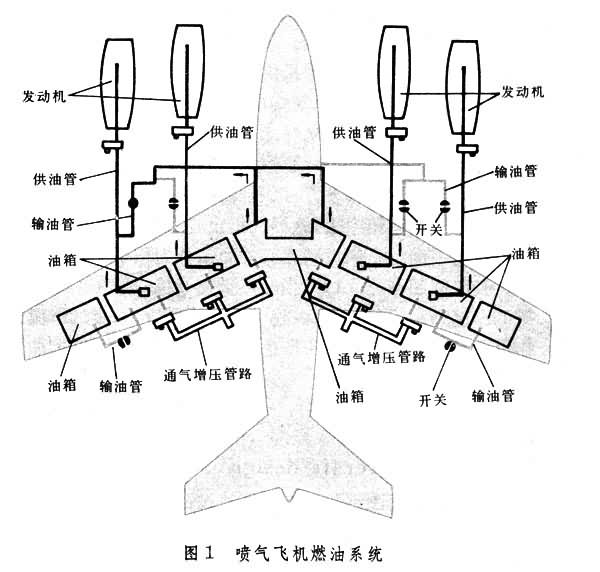 飞机机翼油箱结构图图片