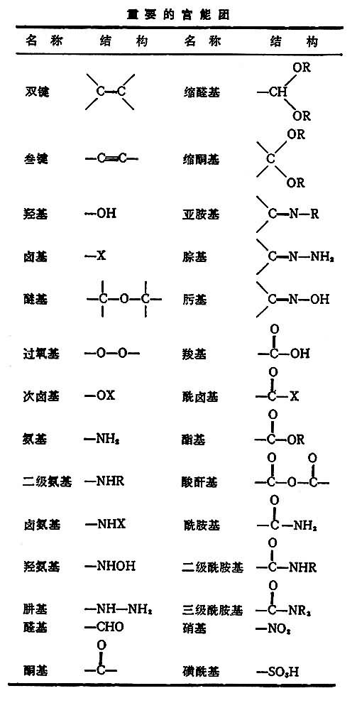 高中官能团表格图片图片