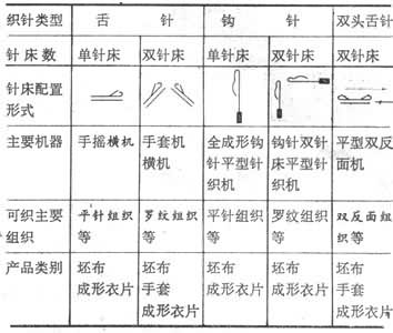 平型纬编针织机