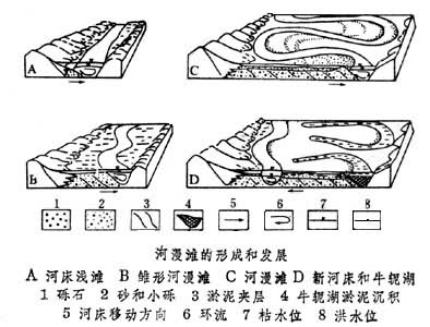 河漫滩图示图片