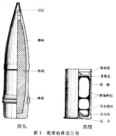 炮弹图纸图片