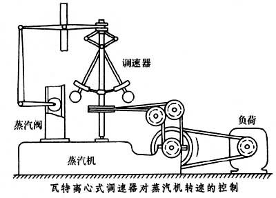 自動化技術(shù)史