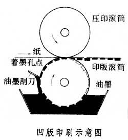 凹版印刷