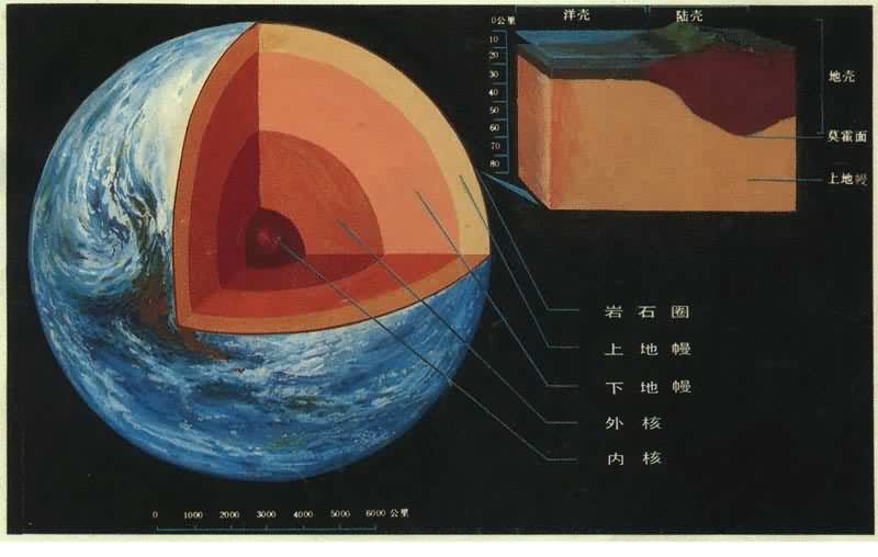 地质学