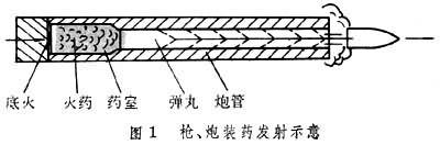 火药