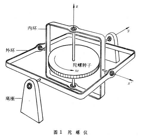 陀螺仪