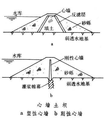 心墙坝和斜墙坝对比图片