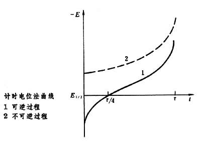 计时电位法