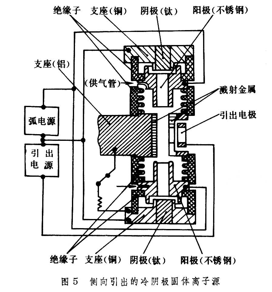 离子源