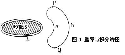 標(biāo)量磁位