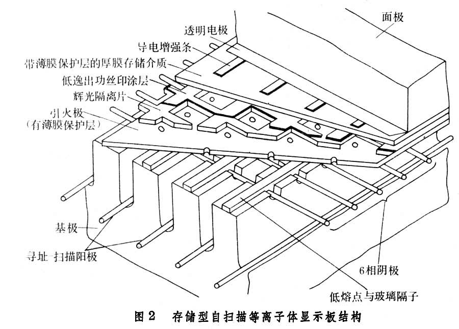 等离子体显示器件