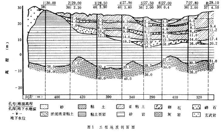 工程地质地质识图图片