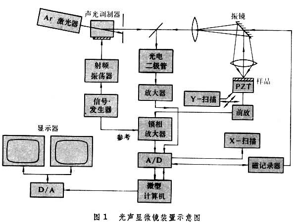 光声效应