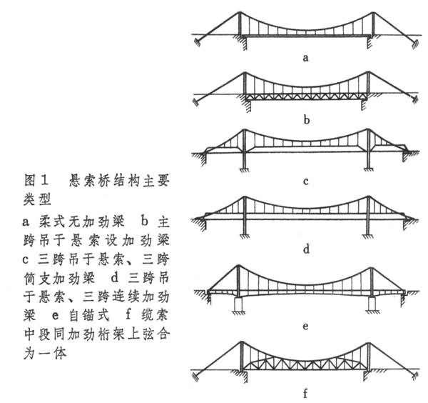 悬索桥原理图片