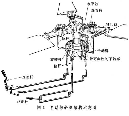 直升机倾斜盘构造图图片