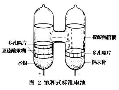 標(biāo)準(zhǔn)電池