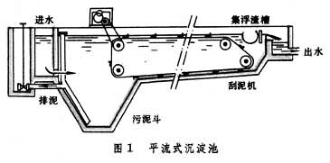 沉淀池