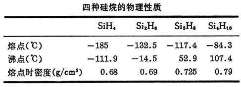 硅烷