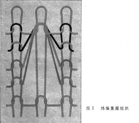 集圈组织