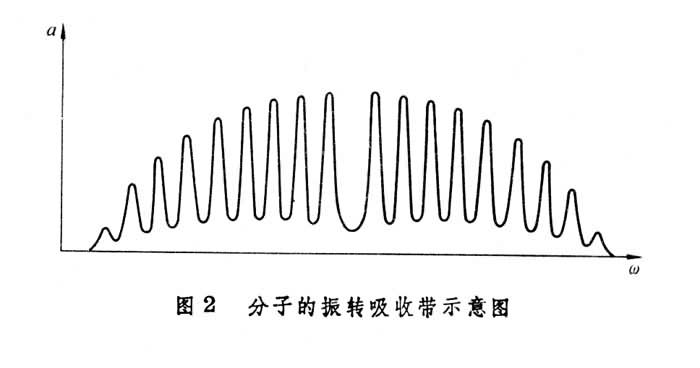 光的吸收