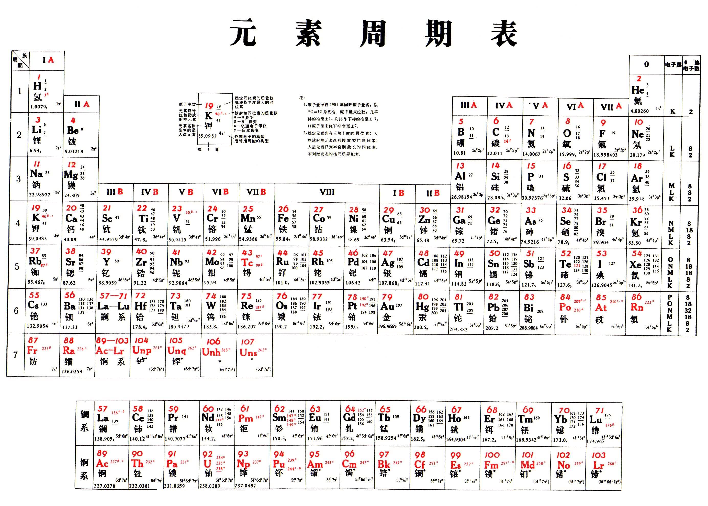 元素周期表