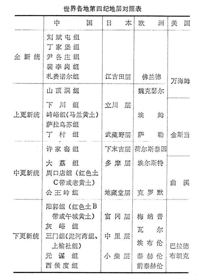 第四纪地质学