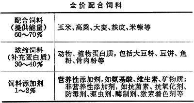 饲料添加剂