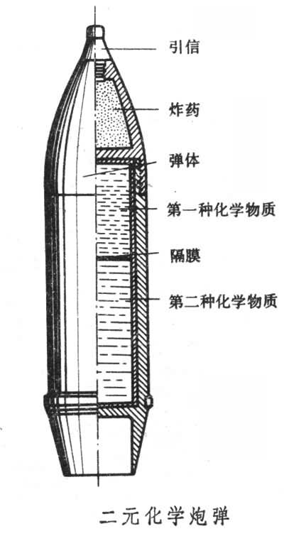 二元化学武器