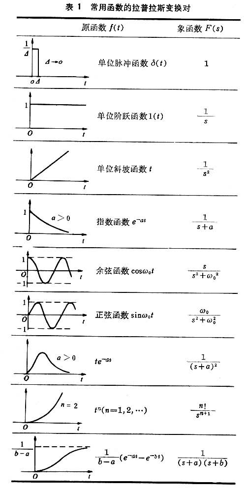 拉普拉斯变换