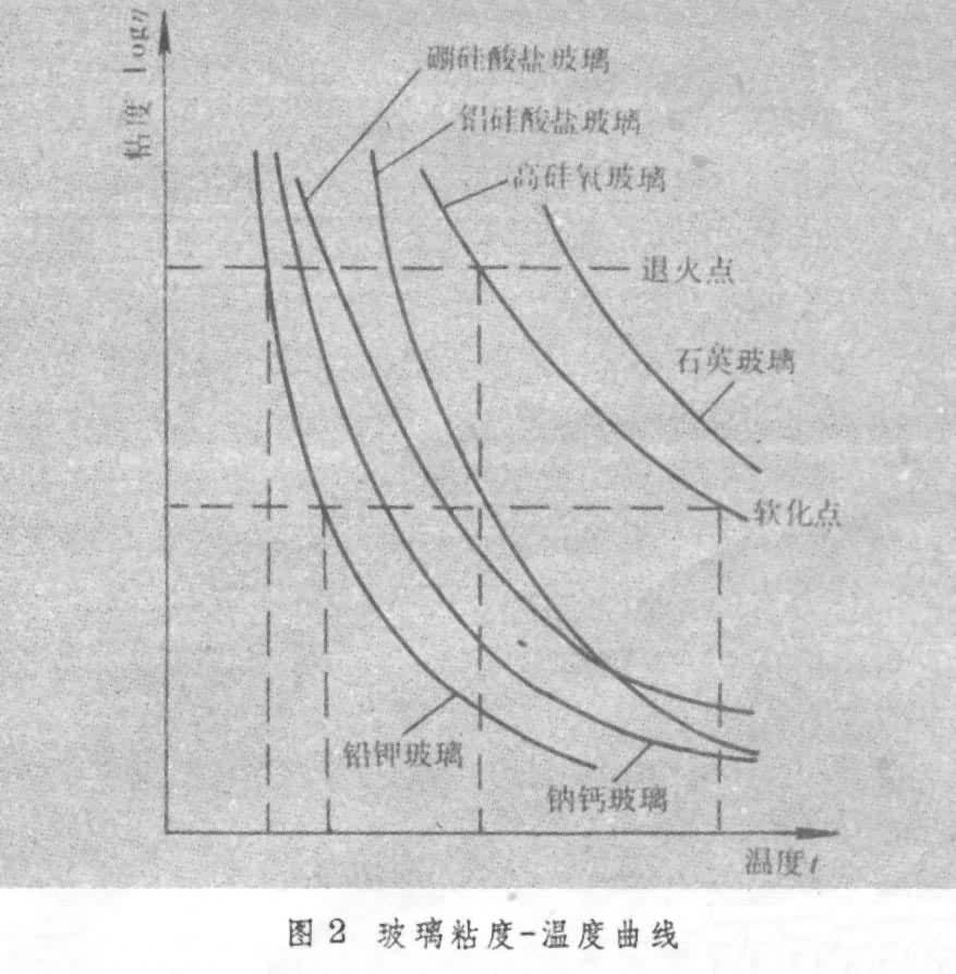 玻璃