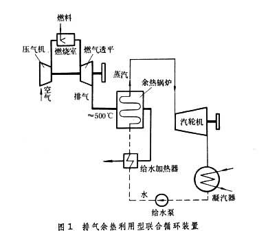 燃气－蒸汽联合循环装置